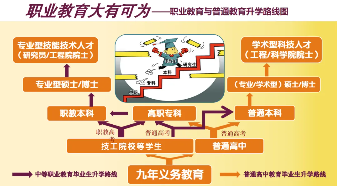 致2025届初三毕业生的一封信：适合自己的，才是最好的！